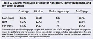 Illustration for article titled Why Is Science Behind a Paywall?